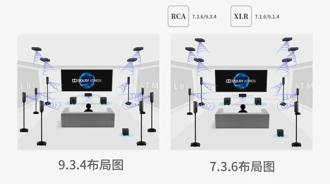家庭影院的“双极时代”——天逸AT-73008K全景声解码前级(图5)