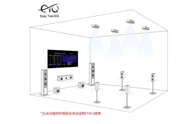 家庭影院的“双极时代”——天逸AT-73008K全景声解码前级(图10)