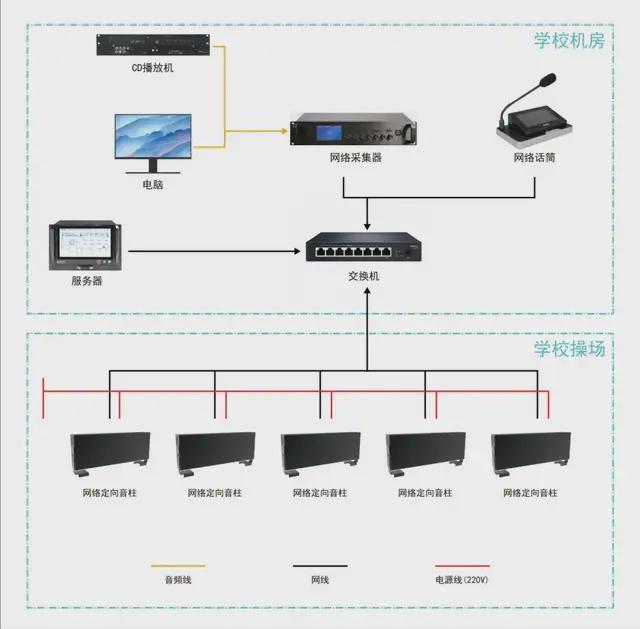 静音操场首选｜雷拓定向音柱精准控声更专业(图8)