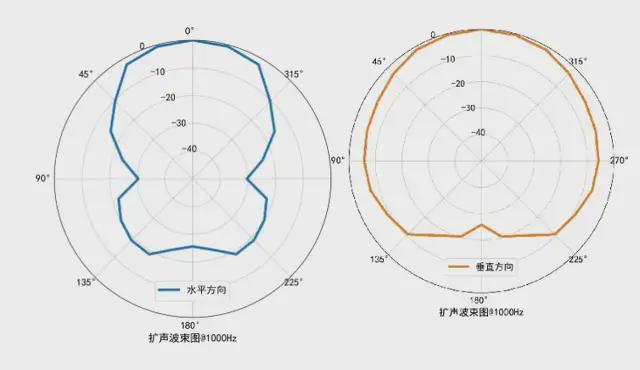 静音操场首选｜雷拓定向音柱精准控声更专业(图9)