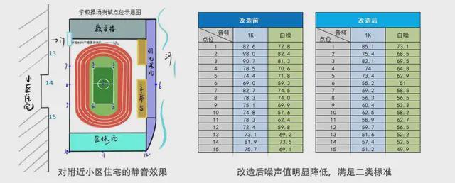 静音操场首选｜雷拓定向音柱精准控声更专业(图6)