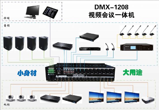 一个最简单的音视频监控系统安装图解-专业品牌监控拾音器~网络防雷器厂家找汉鸽价格好品质高(图1)