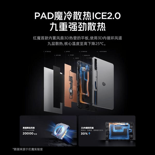 2025年平板电脑怎么选？九款高性价比型号推荐功能强大不容错过(图7)