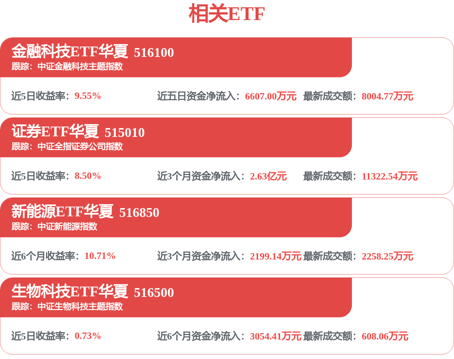 新股消息中科闻歌(01956)结束招股孖展认购额录得1772亿港元超购3934倍(图1)