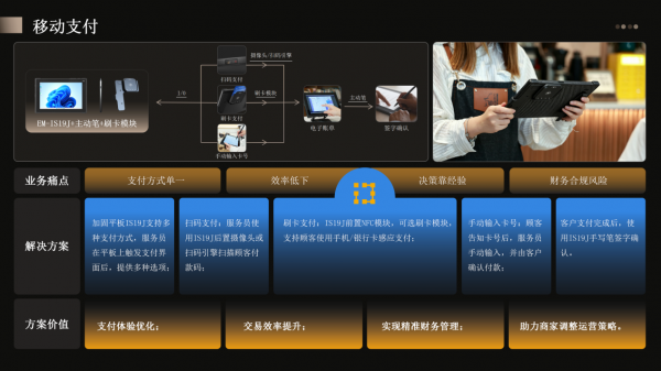 亿道三防智能商用平板电脑：餐饮点餐收银支付一机全搞定(图3)