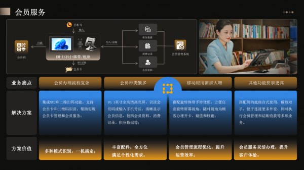 亿道三防智能商用平板电脑：餐饮点餐收银支付一机全搞定(图4)