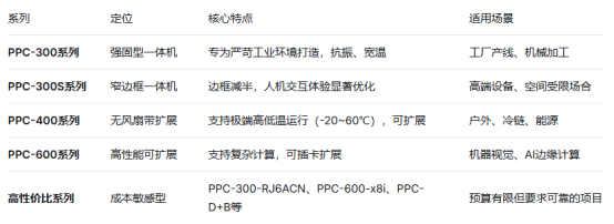 研华工业平板电脑怎么选？(图1)