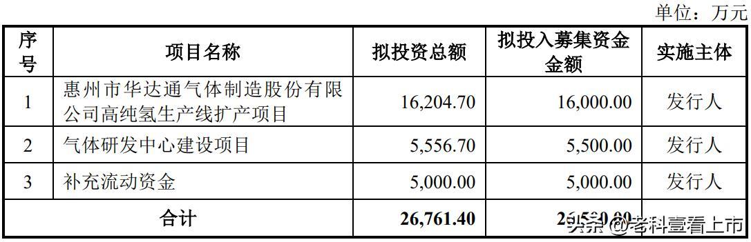 2单IPO终止广发证券“兜不住”了(图2)