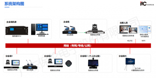 星空体育平台：国内远程视频会议系统十大品牌推荐itc保伦股份稳居行业前列(图1)