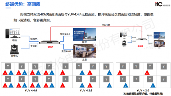 星空体育平台：国内远程视频会议系统十大品牌推荐itc保伦股份稳居行业前列(图3)